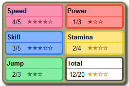 Pokeathlon stats: Speed=4/5, Power=1/3, Skill=3/5, Stamina=2/4, Jump=2/3